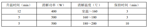 固體廢物微波消解法升溫程序參考表