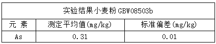 分析測試結(jié)果